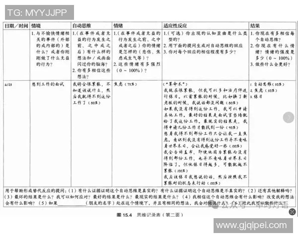 认知行为疗法在网络赌博障碍治疗中的应用与效果探讨